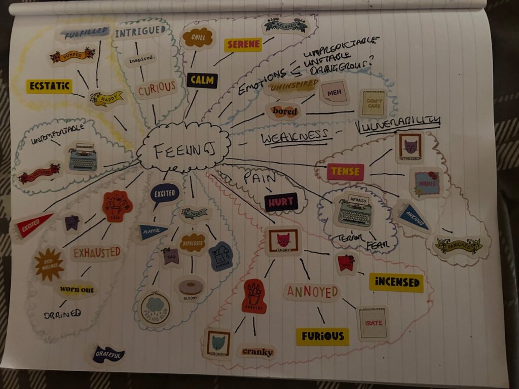 A mind map to help me feel my feelings. Trauma personalities - the doer
